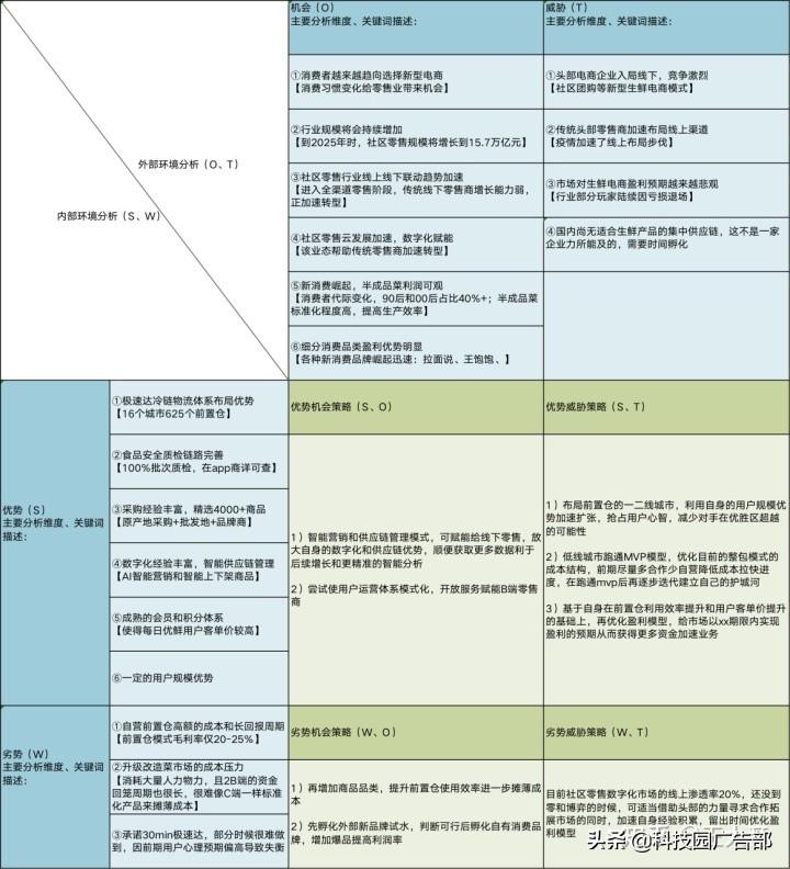 每日优鲜用户增长技巧分析（每日优鲜一样的电商平台有哪些）