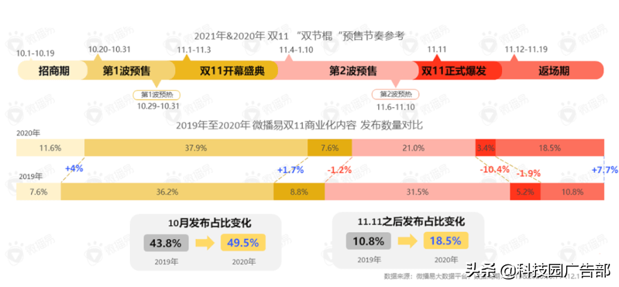 双十一广告策略（什么是ip化营销产品）