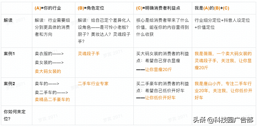 2021年最新抖音企业号运营思路图（流量主接广告怎么收费）