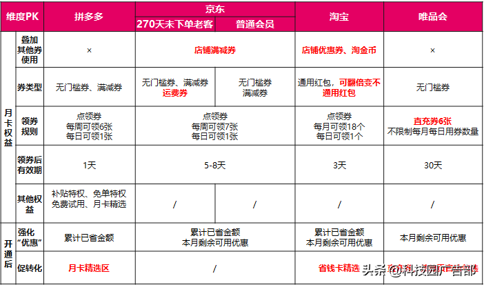电商复购率分析与提升策略研究（复购率主要影响因素有哪些）