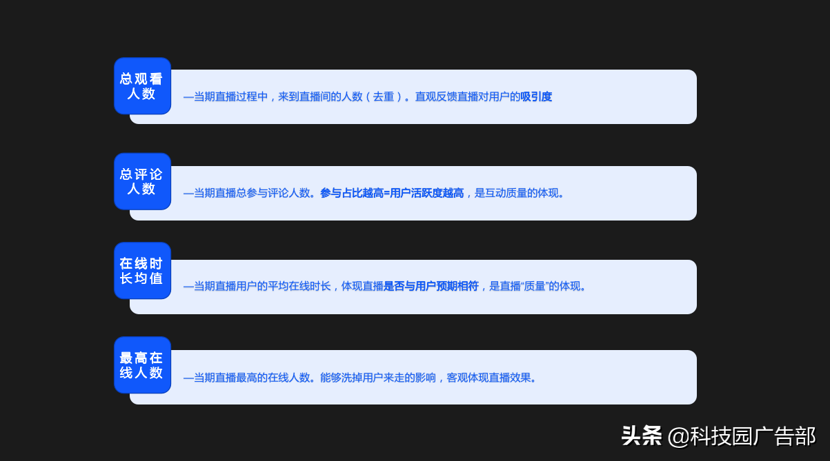 直播复盘从哪些维度分析（为什么要做直播复盘销售）
