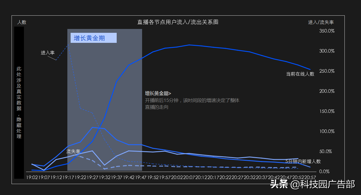直播复盘从哪些维度分析（为什么要做直播复盘销售）