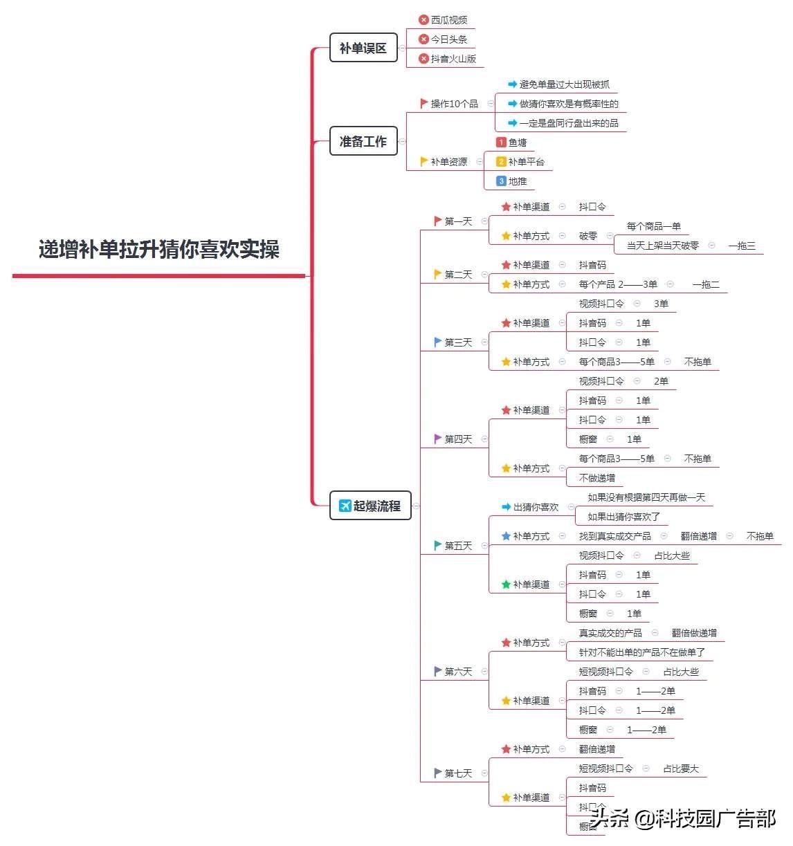 抖音小店好物推荐如何做推广（抖音好物推荐前期怎么做）