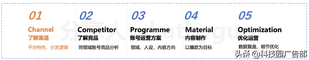 怎么打造爆款短视频（短视频平台推荐机制）