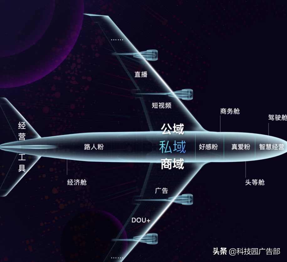 抖音新私域最大团队（抖音的私域流量营销）