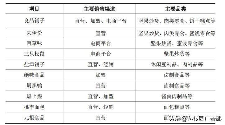 新品牌零食的渠道营销法则有哪些（渠道营销进行分析的方法）