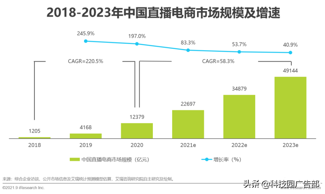 2021年中国直播电商行业研究报告特点（中国直播电商行业驱动因素分析）