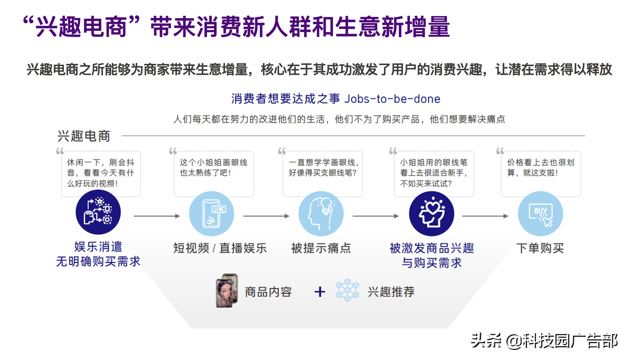 抖音电商fact经营矩阵（什么叫兴趣电商）