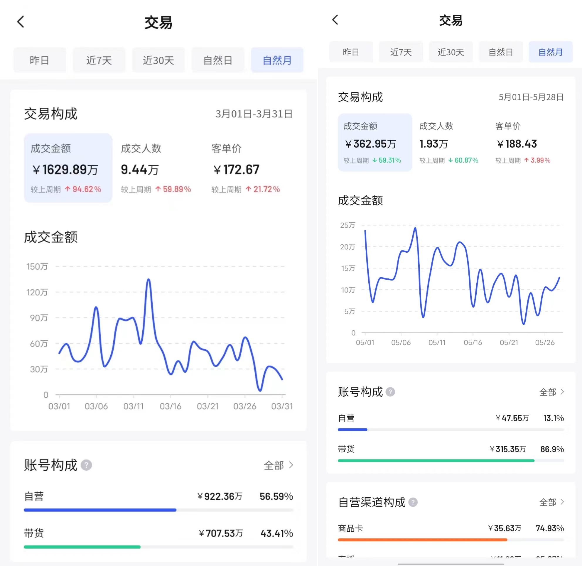 推动电商品牌崛起的因素（新锐品牌在兴趣电商逆袭的5大要素）