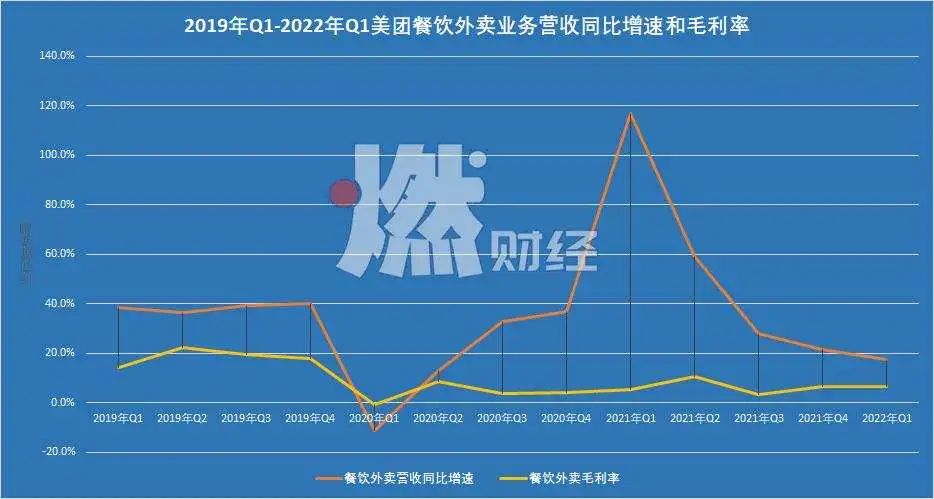 美团同城是什么意思（同城是美团电商的解法吗）