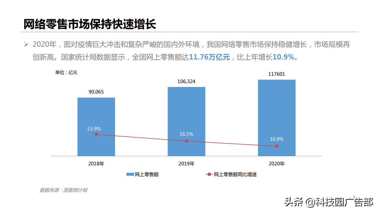 2020年网络零售市场规模（2020年网络零售市场发展报告）
