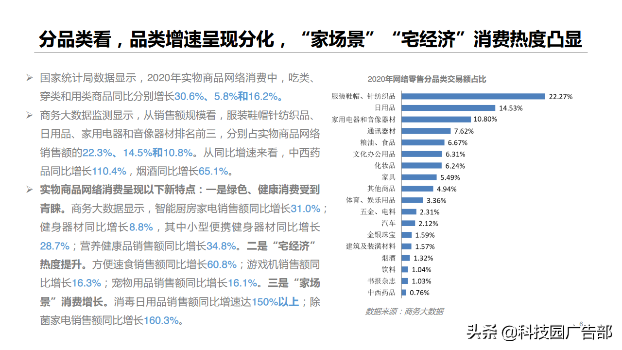 2020年网络零售市场规模（2020年网络零售市场发展报告）
