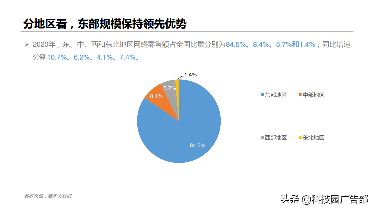 2020年网络零售市场规模（2020年网络零售市场发展报告）