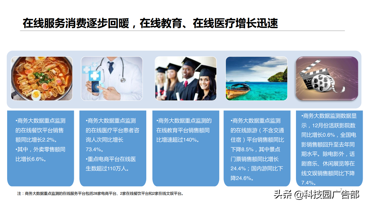 2020年网络零售市场规模（2020年网络零售市场发展报告）