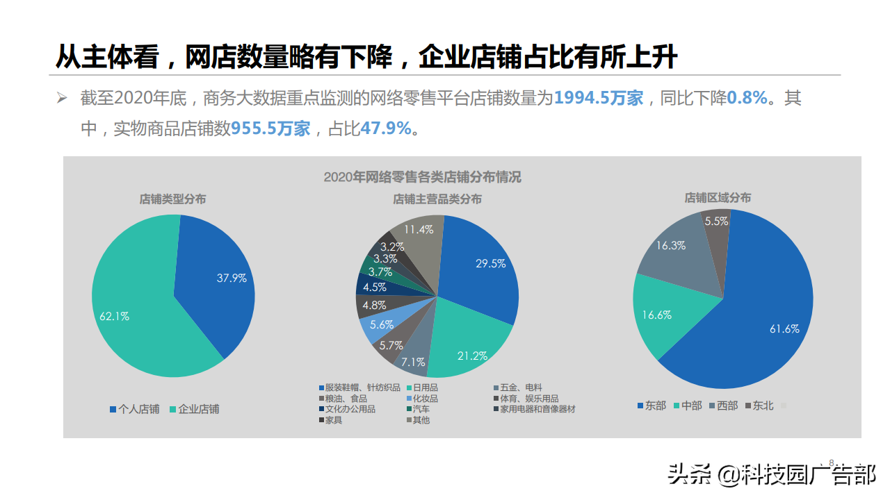 2020年网络零售市场规模（2020年网络零售市场发展报告）