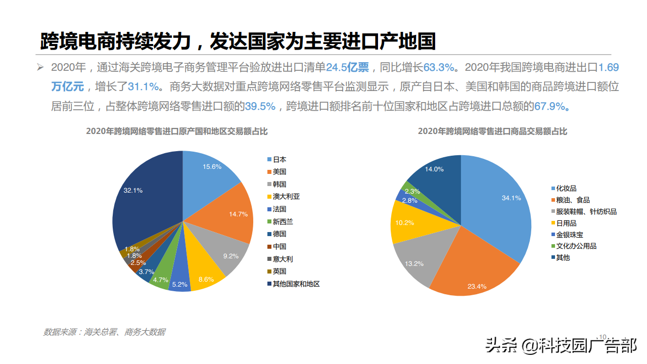 2020年网络零售市场规模（2020年网络零售市场发展报告）