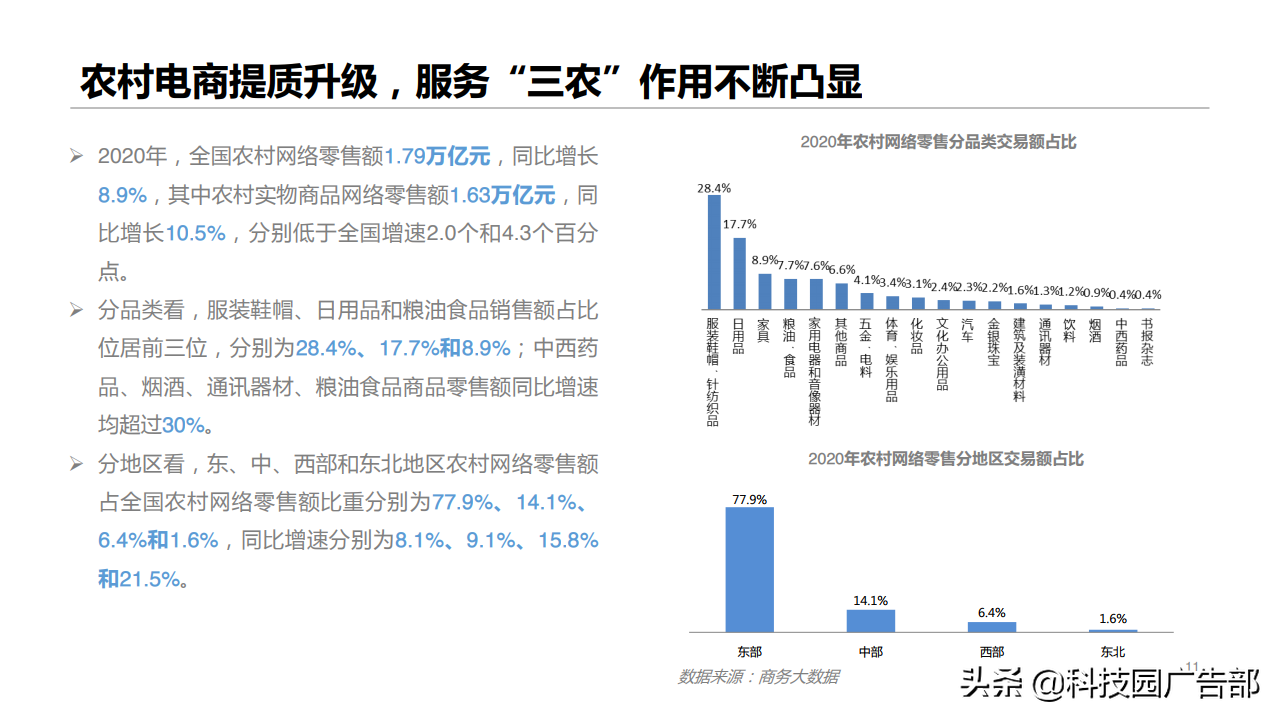 2020年网络零售市场规模（2020年网络零售市场发展报告）