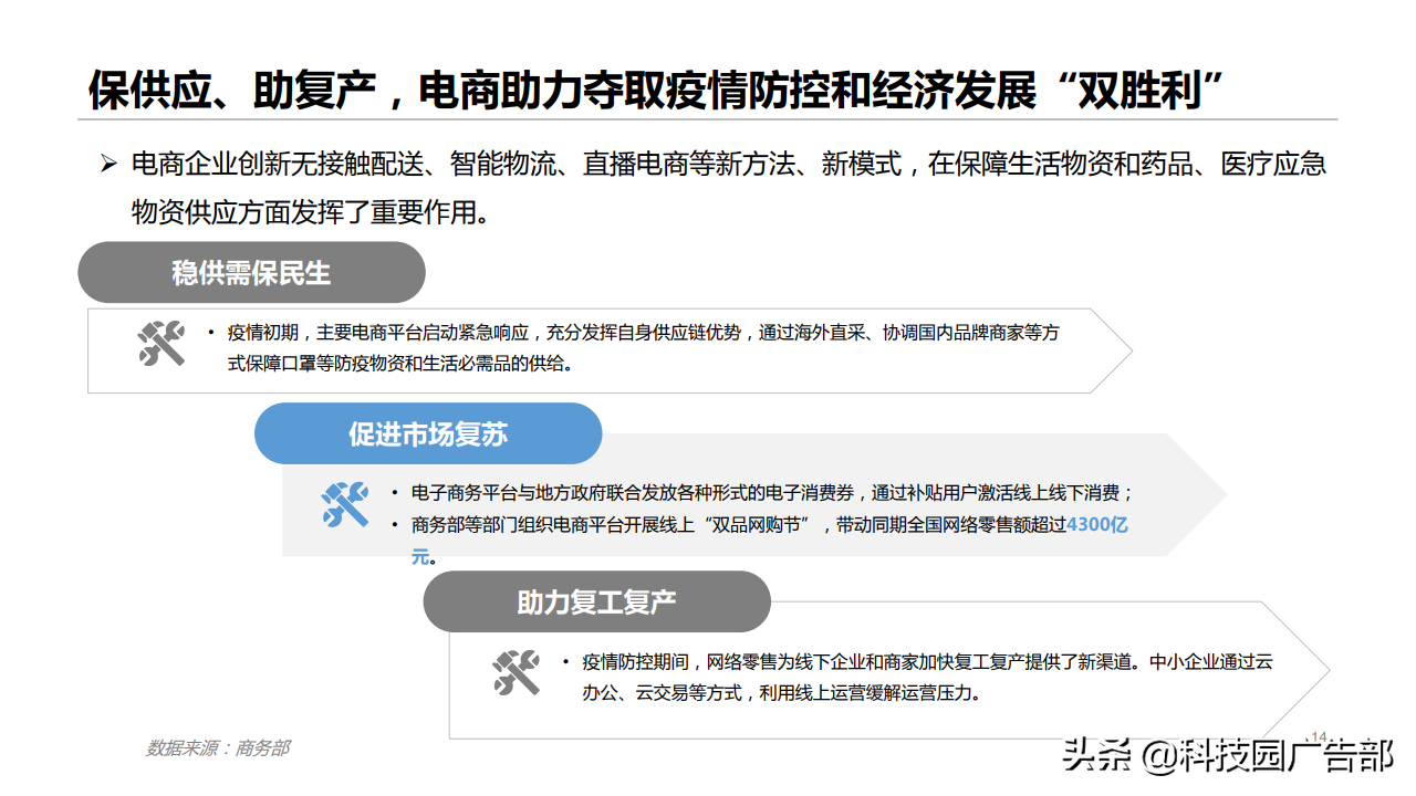 2020年网络零售市场规模（2020年网络零售市场发展报告）