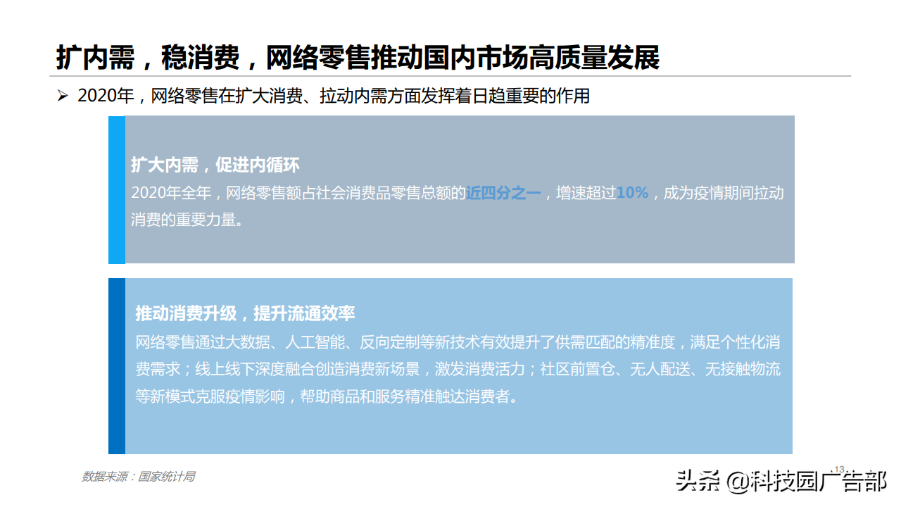 2020年网络零售市场规模（2020年网络零售市场发展报告）