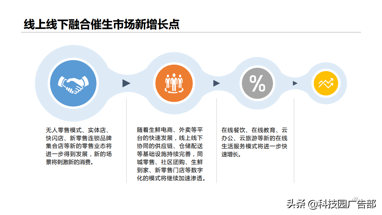 2020年网络零售市场规模（2020年网络零售市场发展报告）
