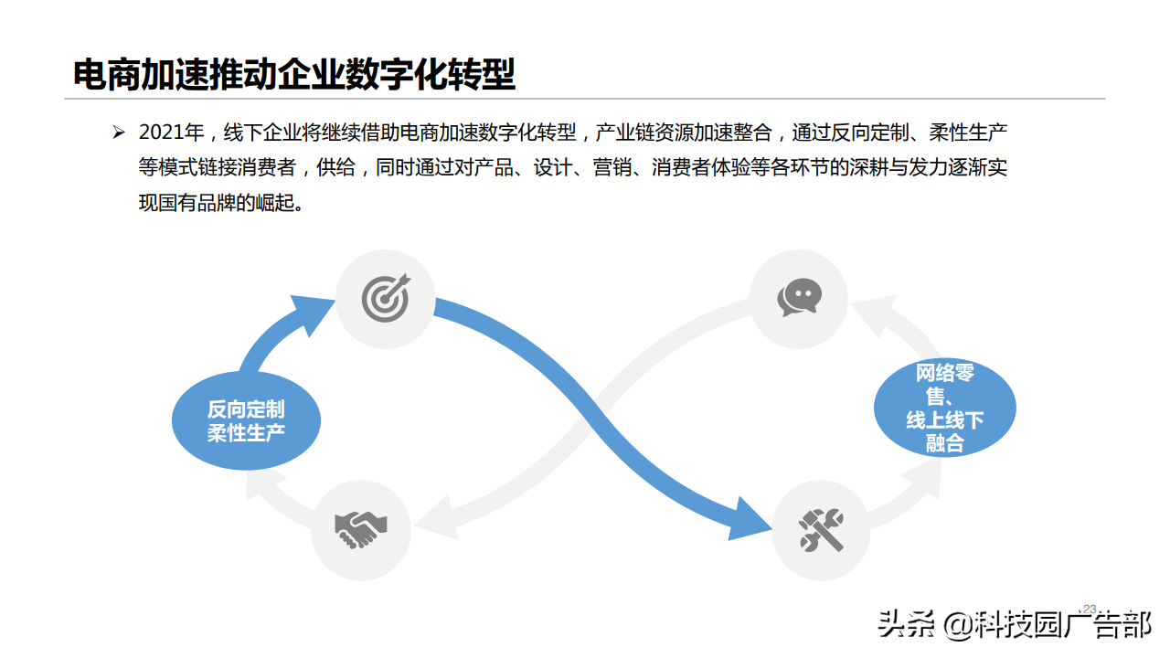 2020年网络零售市场规模（2020年网络零售市场发展报告）