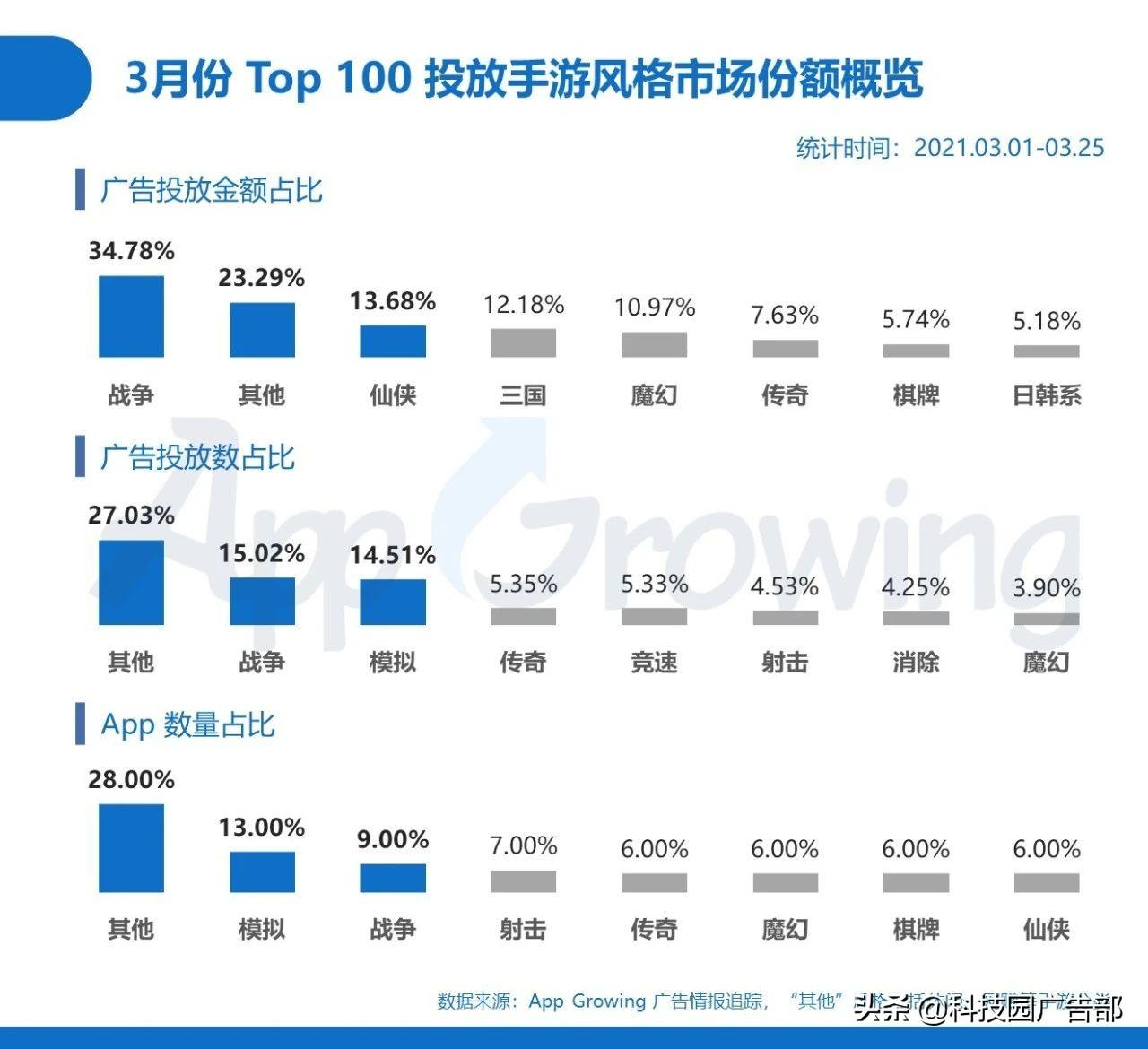 2021手游分析报告（手游的营销策略分析）