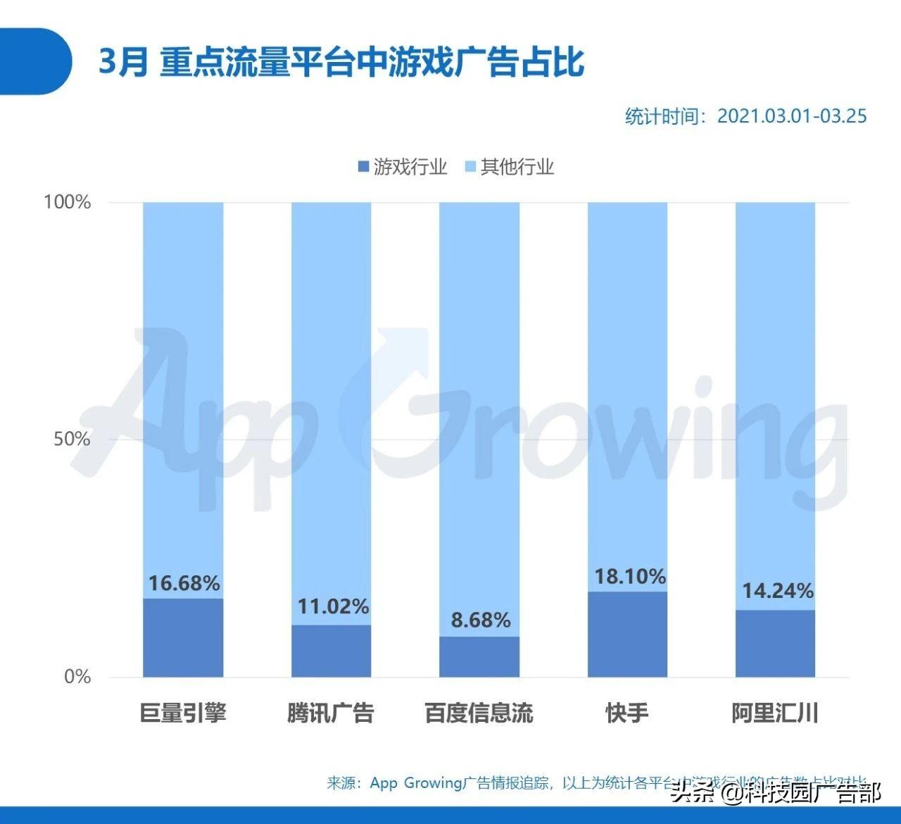 2021手游分析报告（手游的营销策略分析）