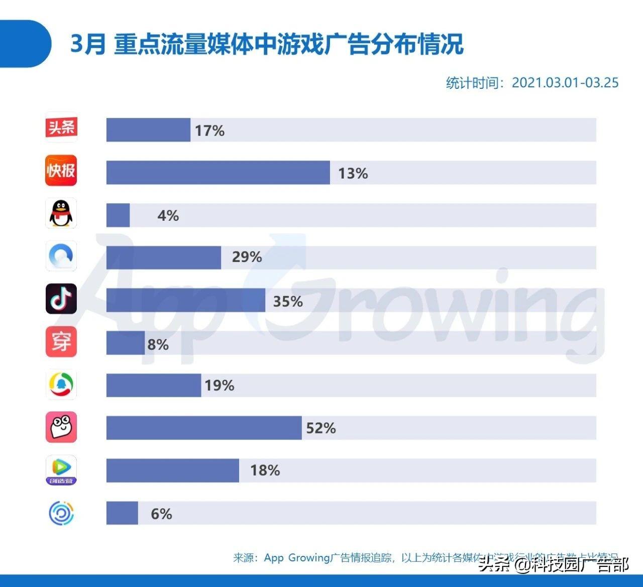 2021手游分析报告（手游的营销策略分析）