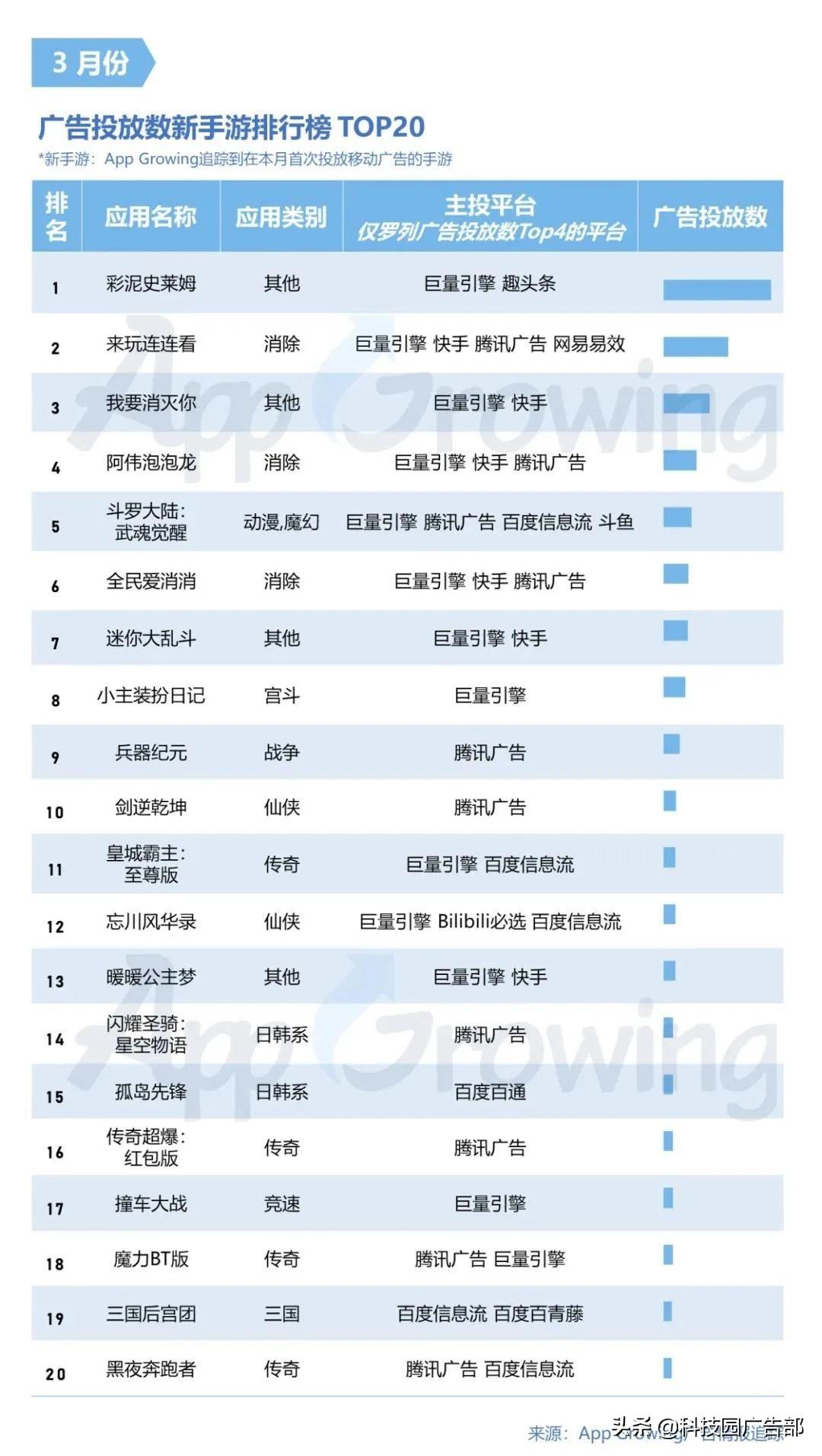 2021手游分析报告（手游的营销策略分析）