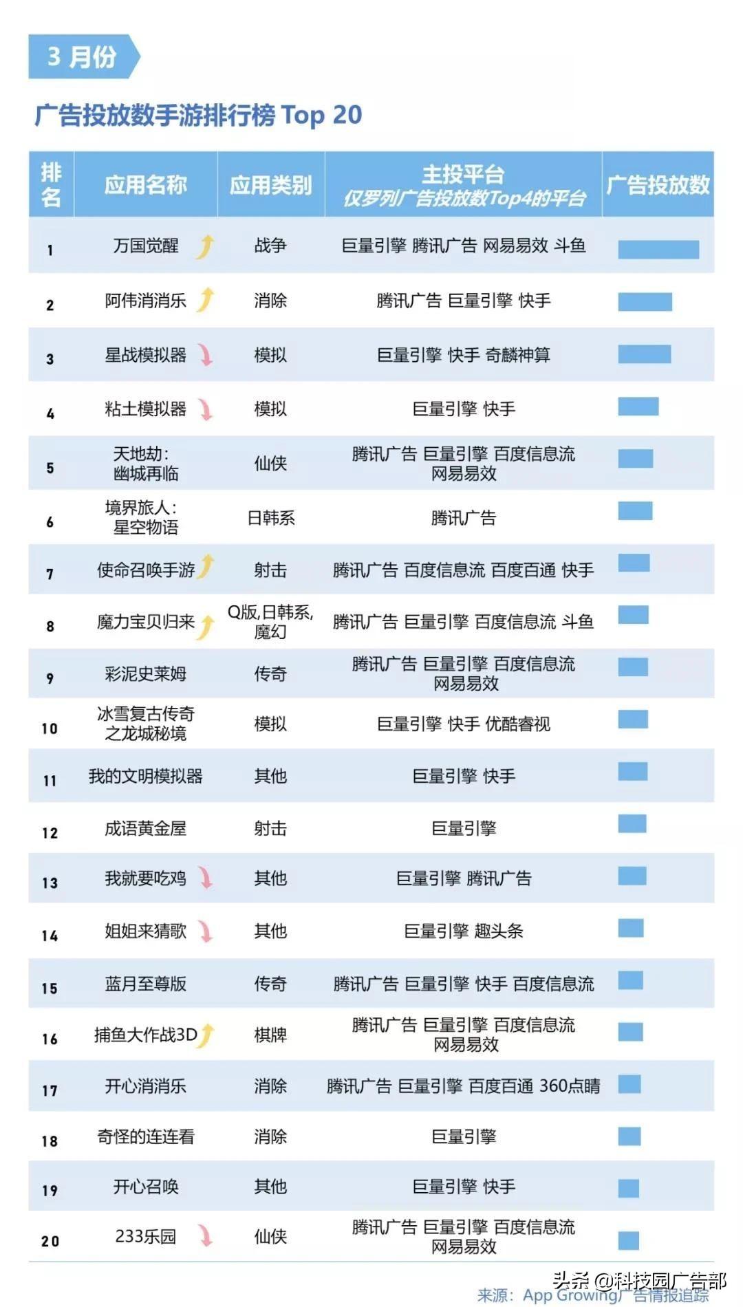 2021手游分析报告（手游的营销策略分析）