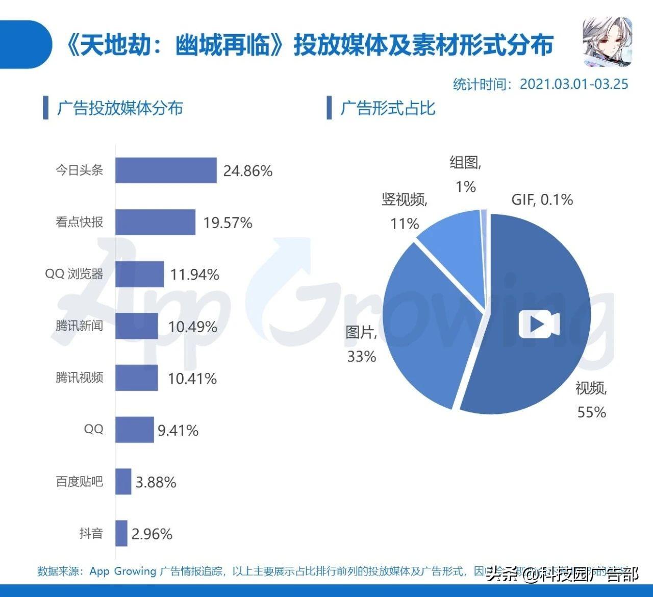 2021手游分析报告（手游的营销策略分析）