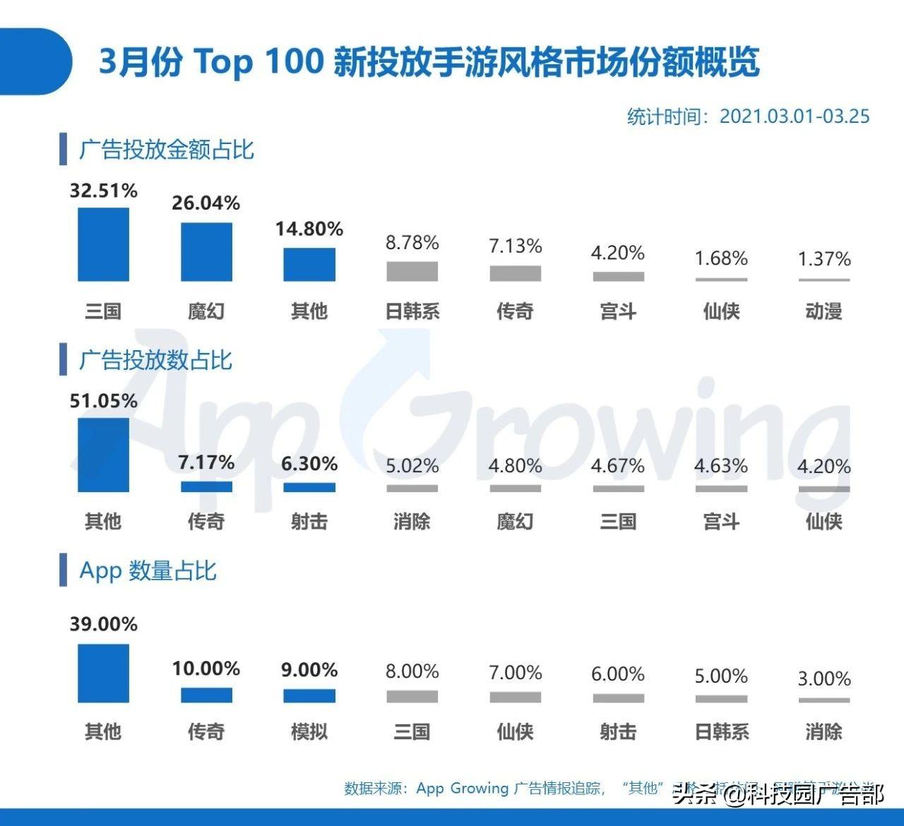 2021手游分析报告（手游的营销策略分析）