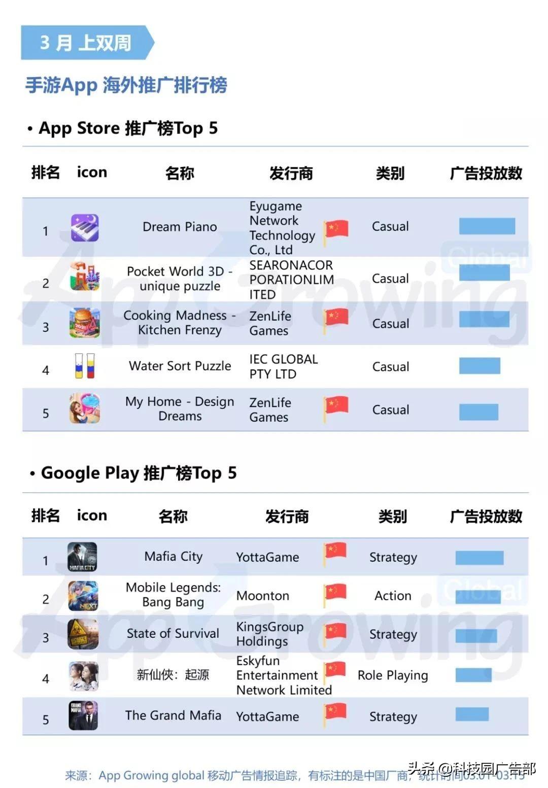 2021手游分析报告（手游的营销策略分析）