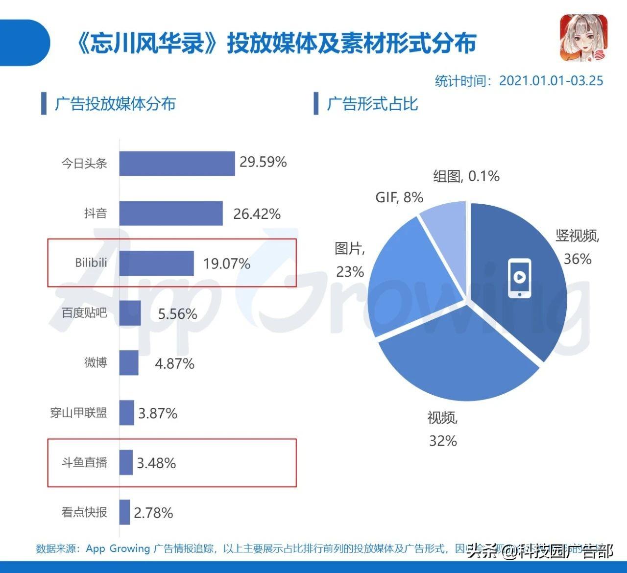 2021手游分析报告（手游的营销策略分析）