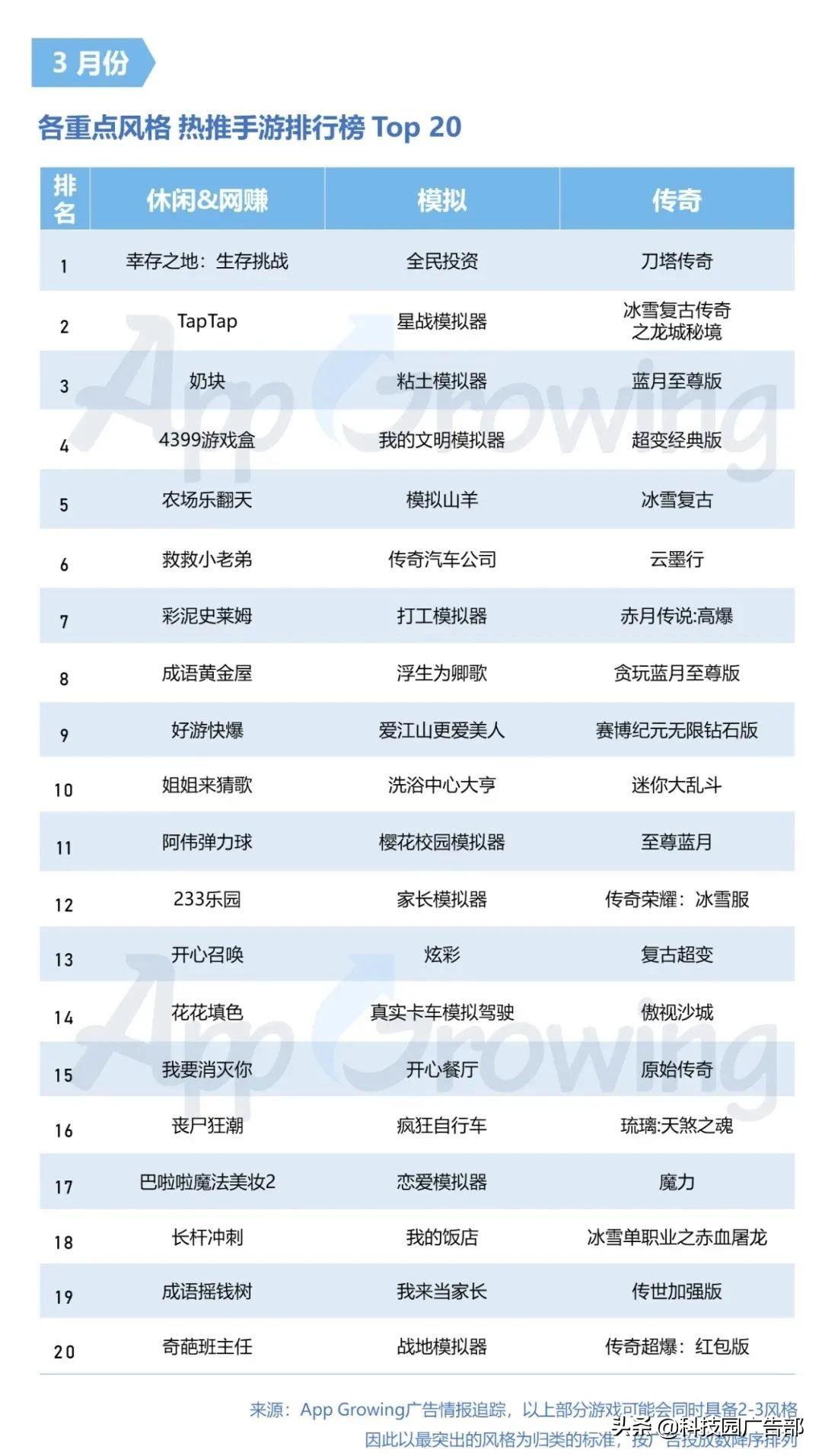 2021手游分析报告（手游的营销策略分析）