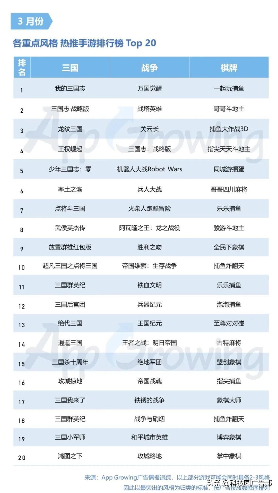 2021手游分析报告（手游的营销策略分析）