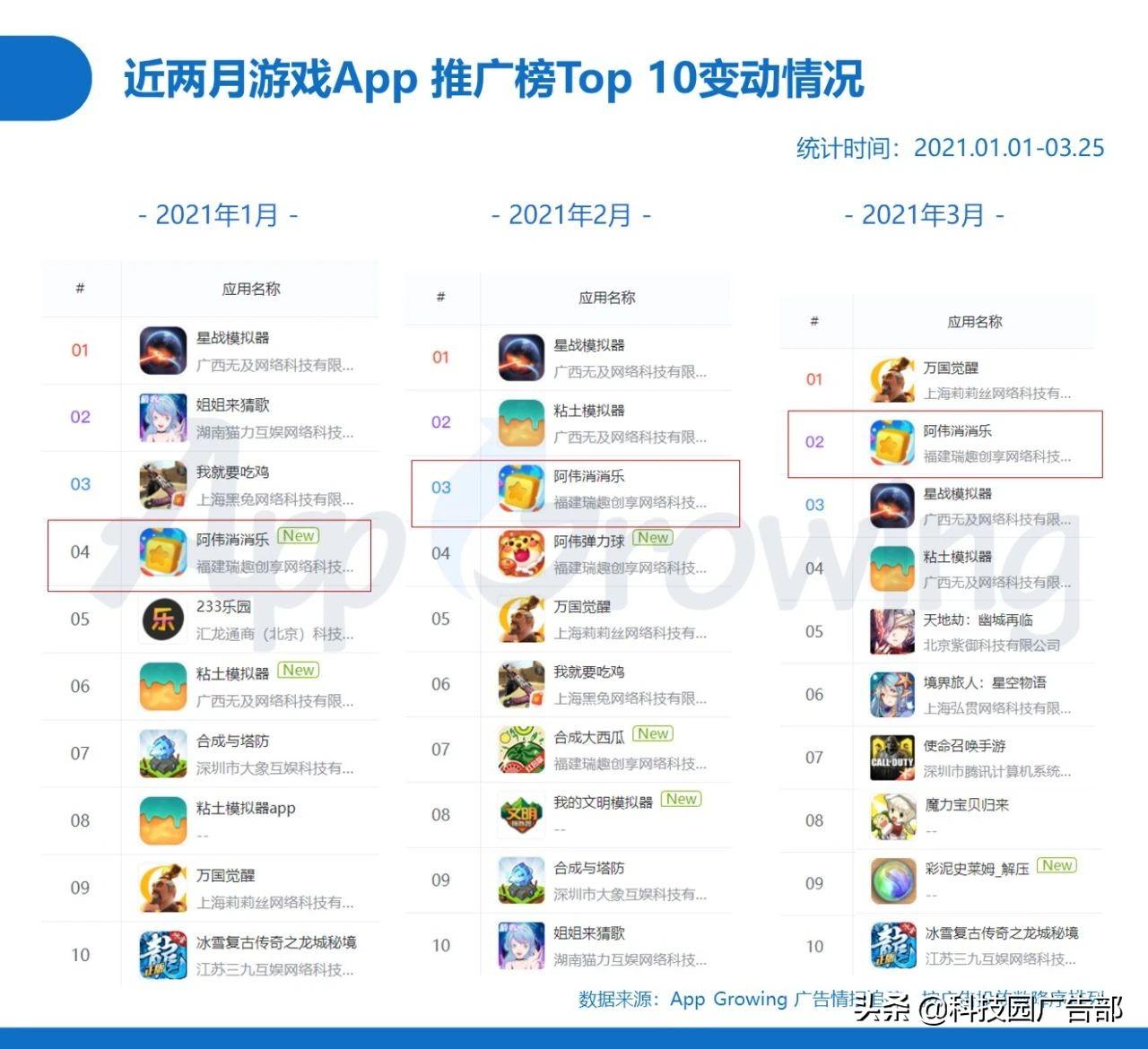 2021手游分析报告（手游的营销策略分析）