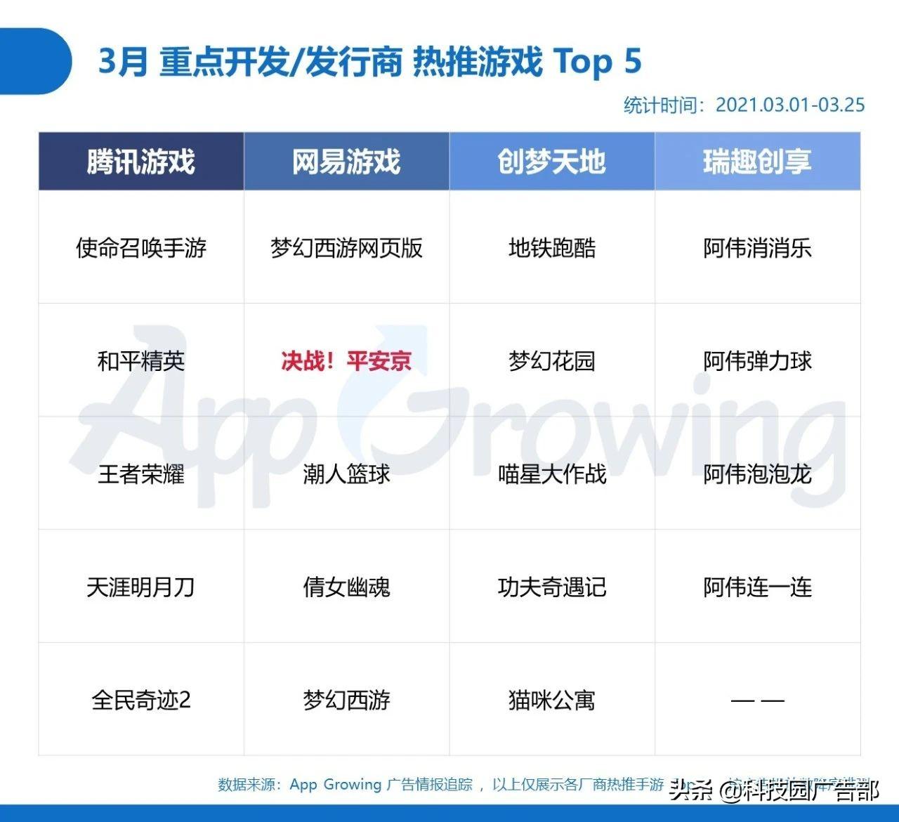 2021手游分析报告（手游的营销策略分析）