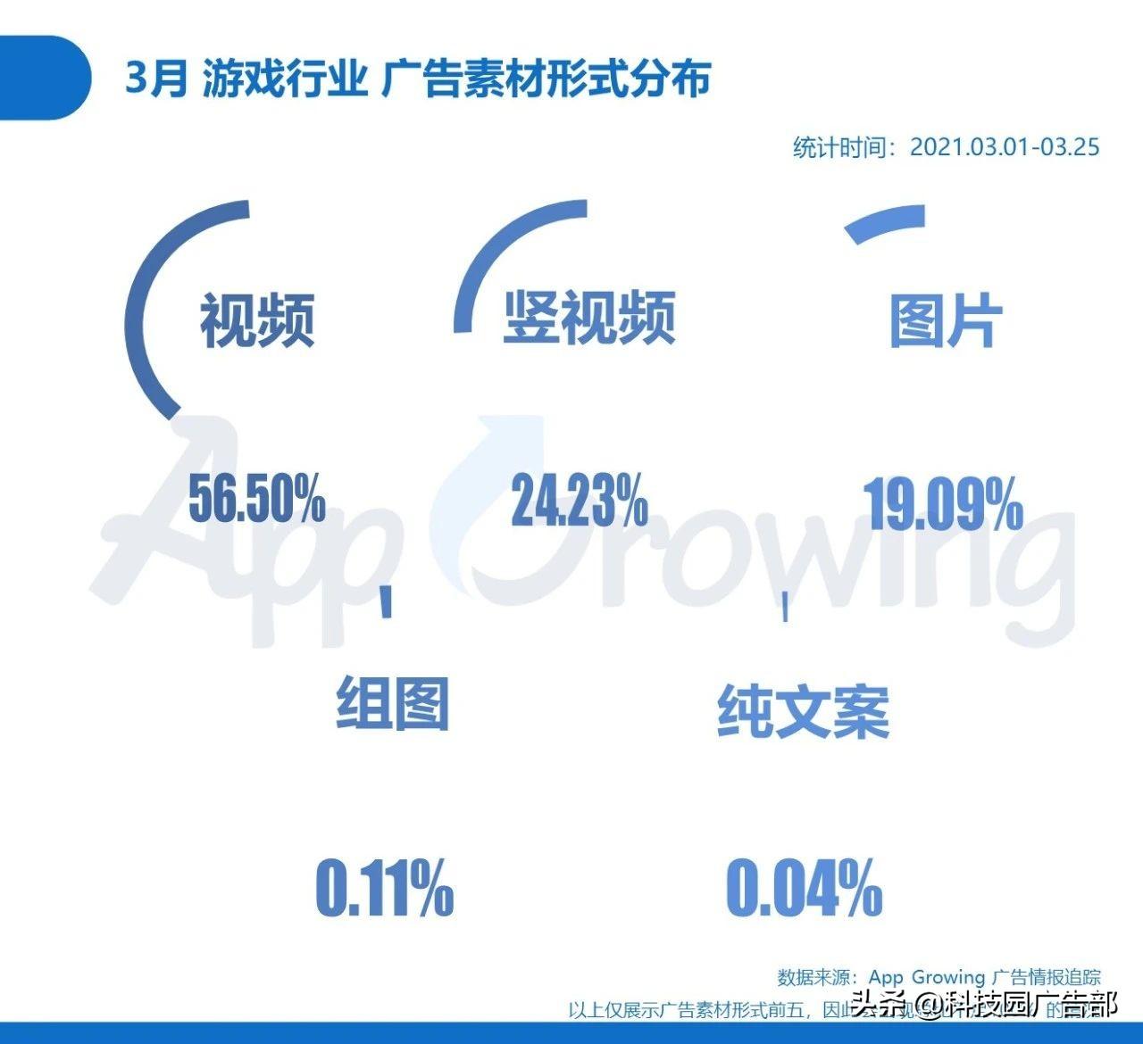 2021手游分析报告（手游的营销策略分析）