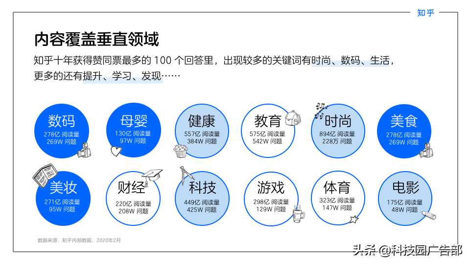 在知乎带货都有哪些优势呢（电商品牌和产品不可错过知乎）