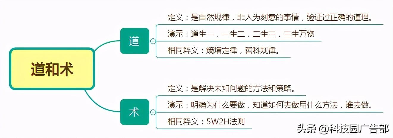 15种用户运营思维模型研究报告（用户运营手段有哪些）