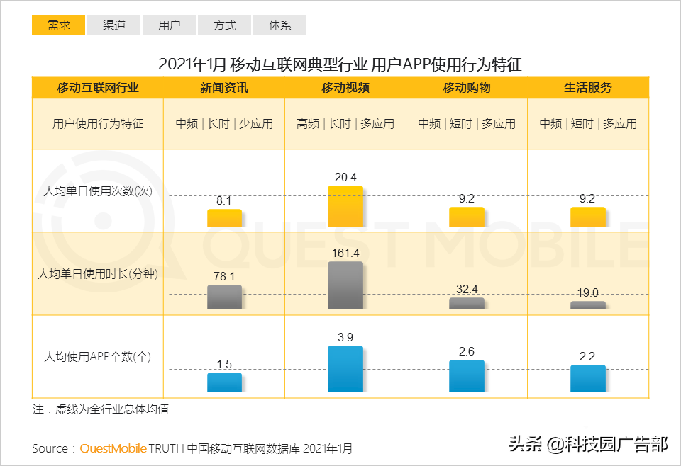 2021互联网平台流量排名（如何通过全景生态渠道获取流量信息）