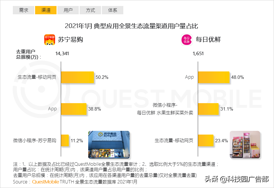 2021互联网平台流量排名（如何通过全景生态渠道获取流量信息）