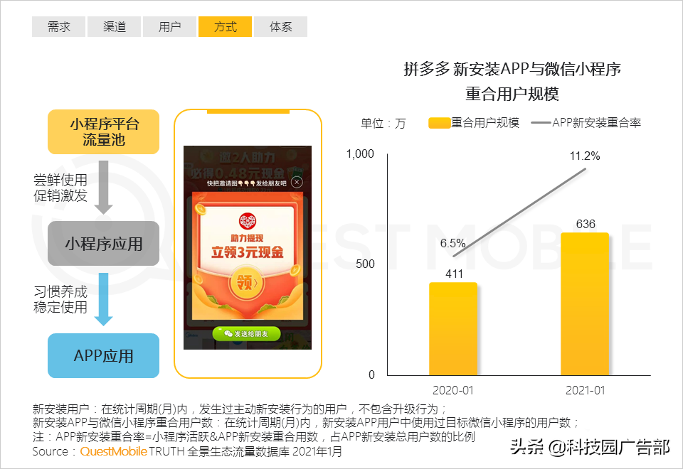 2021互联网平台流量排名（如何通过全景生态渠道获取流量信息）