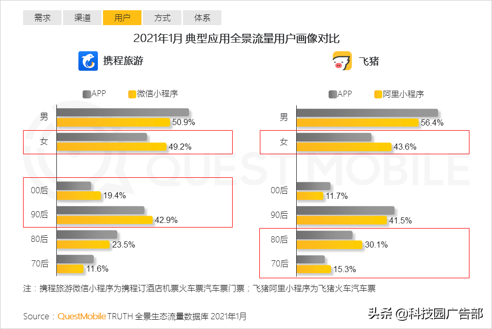 2021互联网平台流量排名（如何通过全景生态渠道获取流量信息）