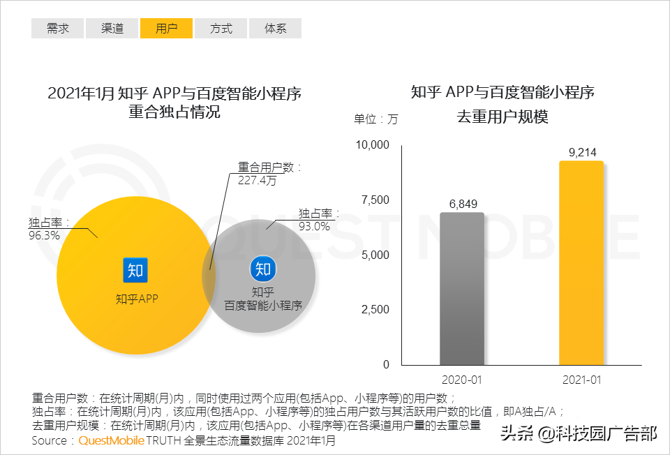 2021互联网平台流量排名（如何通过全景生态渠道获取流量信息）