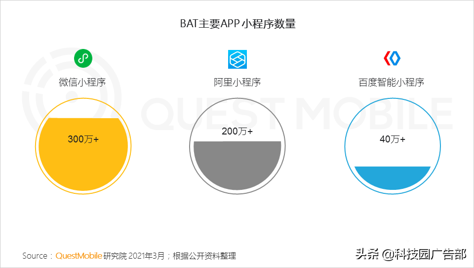 2021互联网平台流量排名（如何通过全景生态渠道获取流量信息）