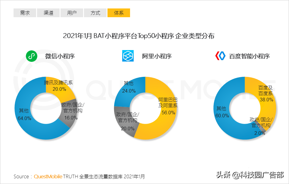 2021互联网平台流量排名（如何通过全景生态渠道获取流量信息）