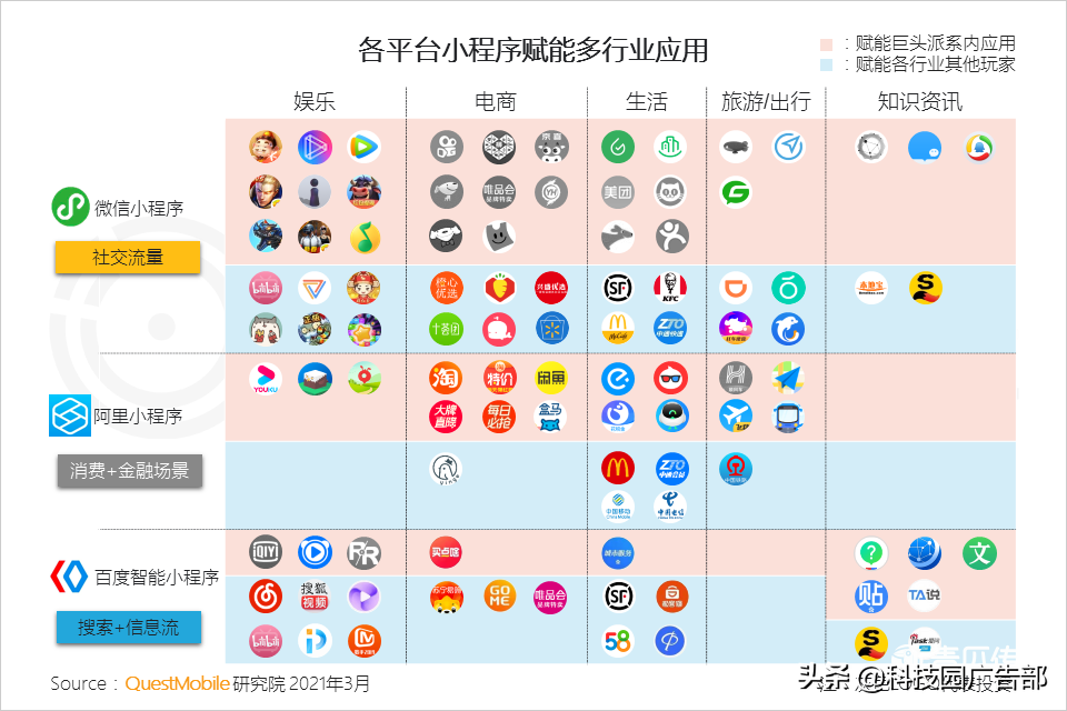 2021互联网平台流量排名（如何通过全景生态渠道获取流量信息）