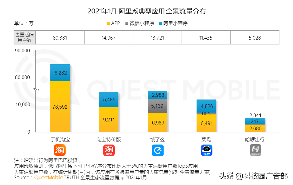 2021互联网平台流量排名（如何通过全景生态渠道获取流量信息）
